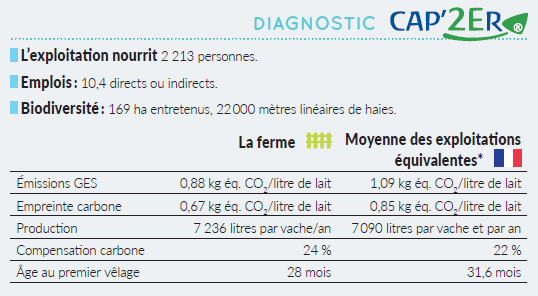 Diagnostic CAP'2ER