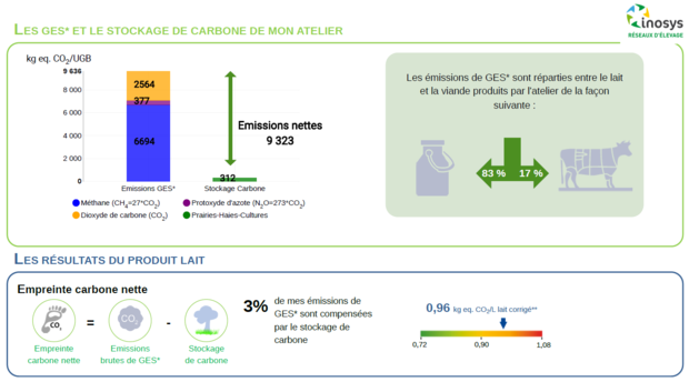 Exemple des résultats d’un diagnostic CAP'2ER